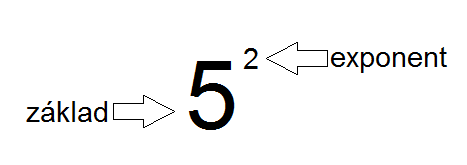 mocnina, základ, exponent